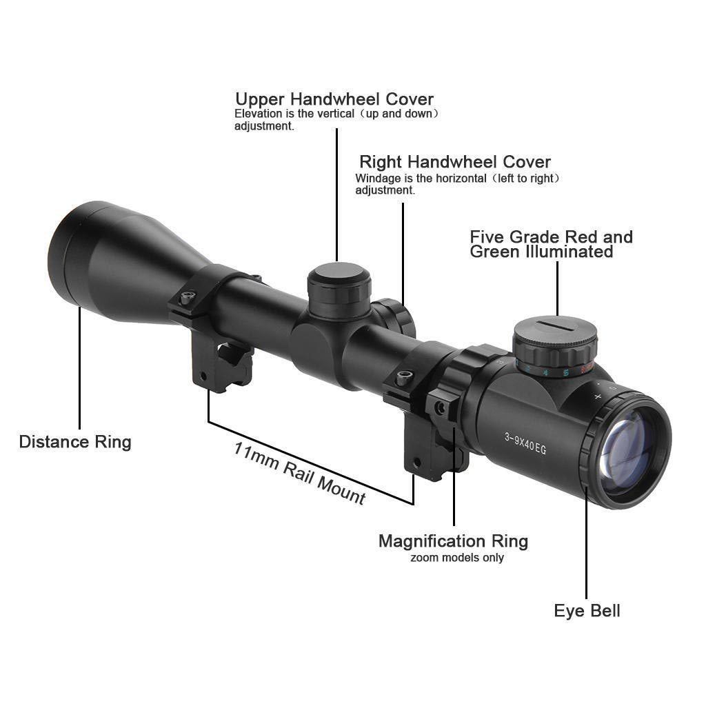 Higher Scope Meaning