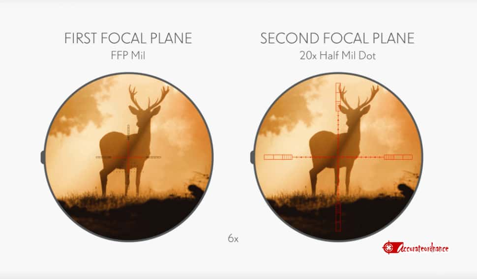First vs Second Focal Plane
