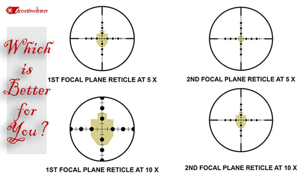 First vs Second Focal Plane