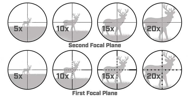 First and second focal plane