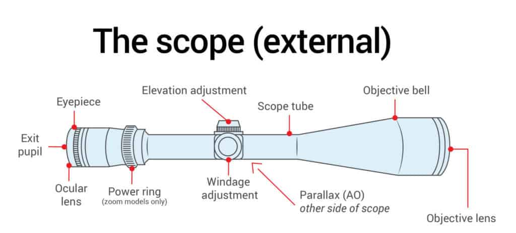 How Do Rifle Scopes Work Accurateordnance