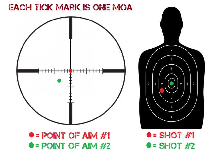 MOA and MRAD What is the differences?