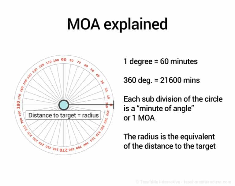 Rifle Scope: Mil Vs. Moa - What Is The Differences?