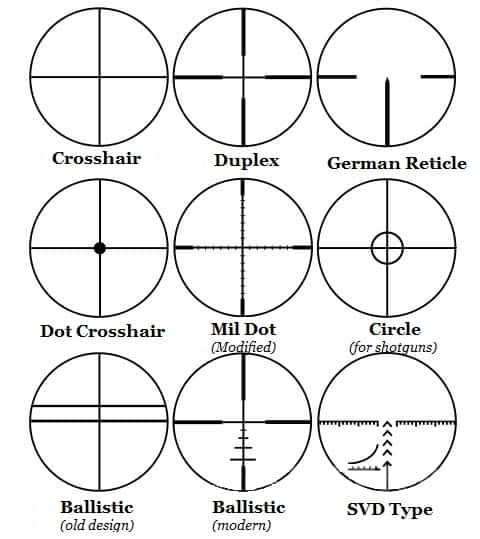 Type of reticles