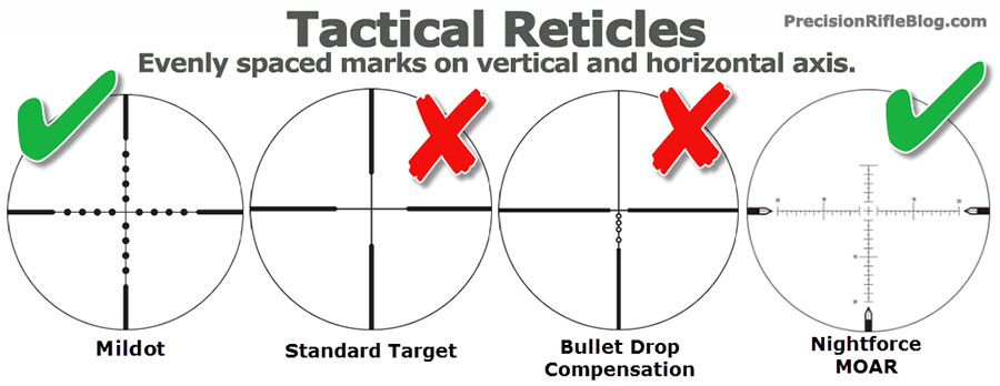 Drawbacks of BDC reticle