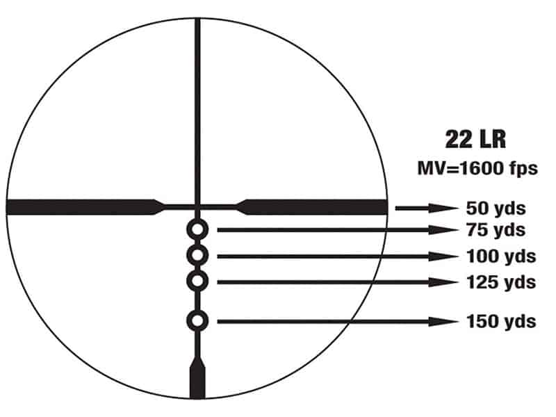 How Does a BDC Reticle Work?