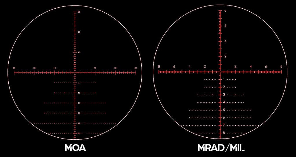 Differences Between Mil Dot And Moa Reticles On Rifle Scopes | Sexiz Pix