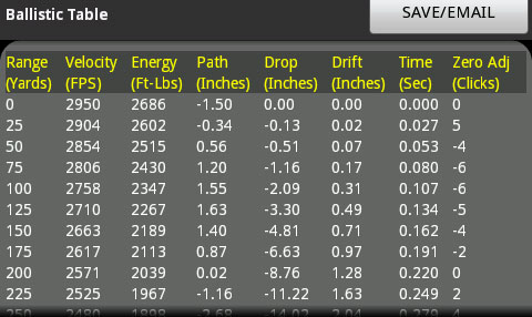 Balistic table