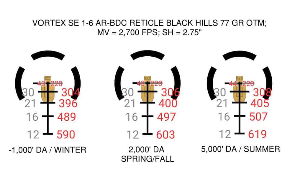 What is a Dead Hold BDC Reticle?