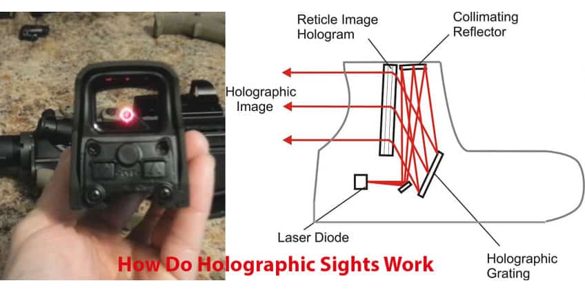How Does holographic sight Work?