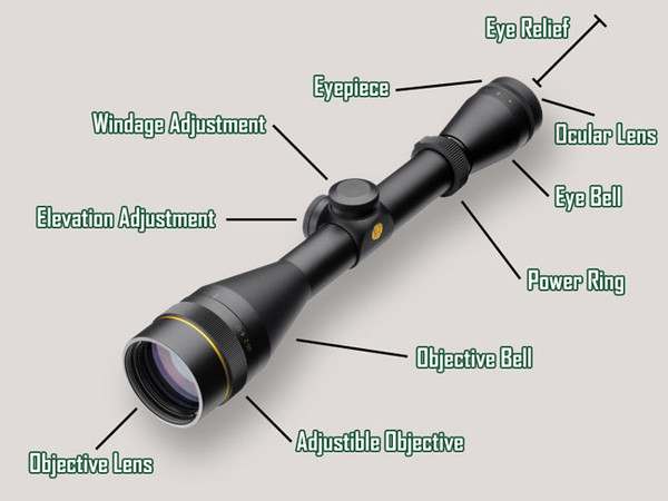 Parts of rifle scope