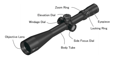 Second Focal Plane Adjustment