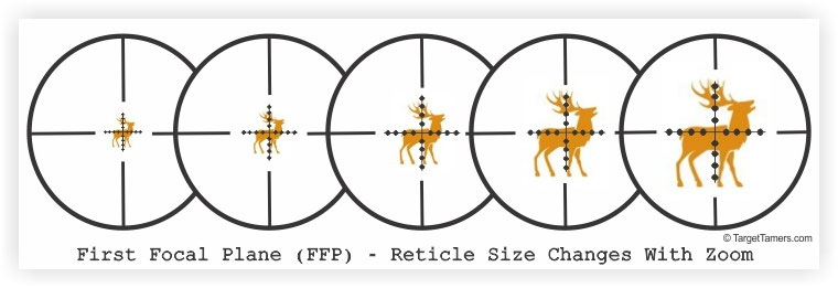 First Focal Plane