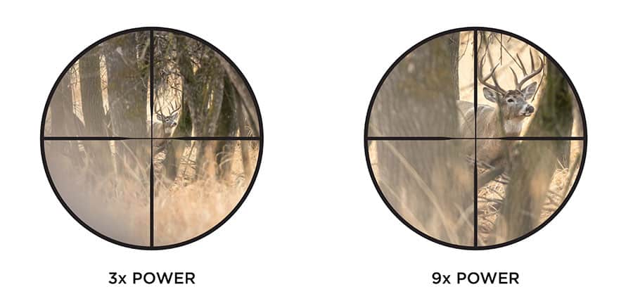 definitive-guide-the-relation-of-magnification-and-distance