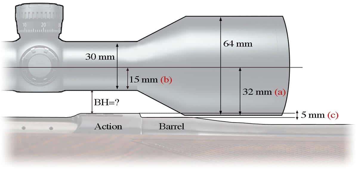 What Size Scope Rings Do I Need? - Accurateordnance