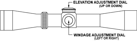 Elevation and windage adjustment