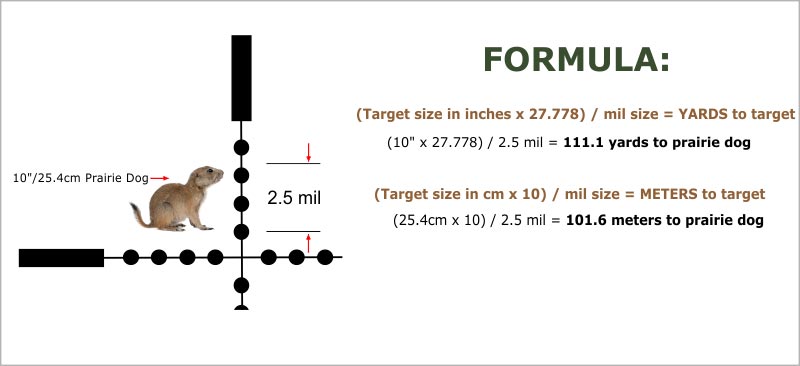 Estimate the Range use the Mil-Dot Formula