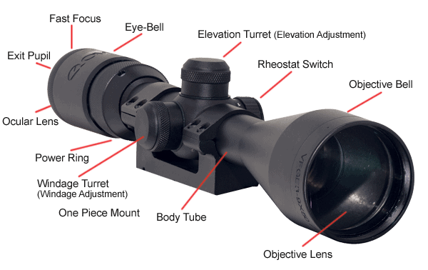rifle scope size
