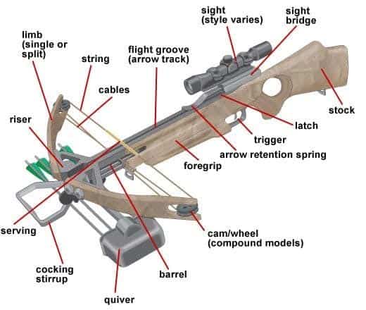 crossbow Components 
