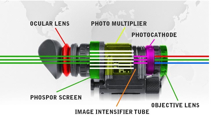 night vision monocular