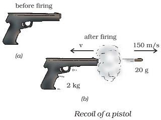 Effect Of Recoil on Accuracy